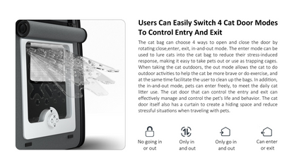 DELOMENPA Cat Door Pet Bag